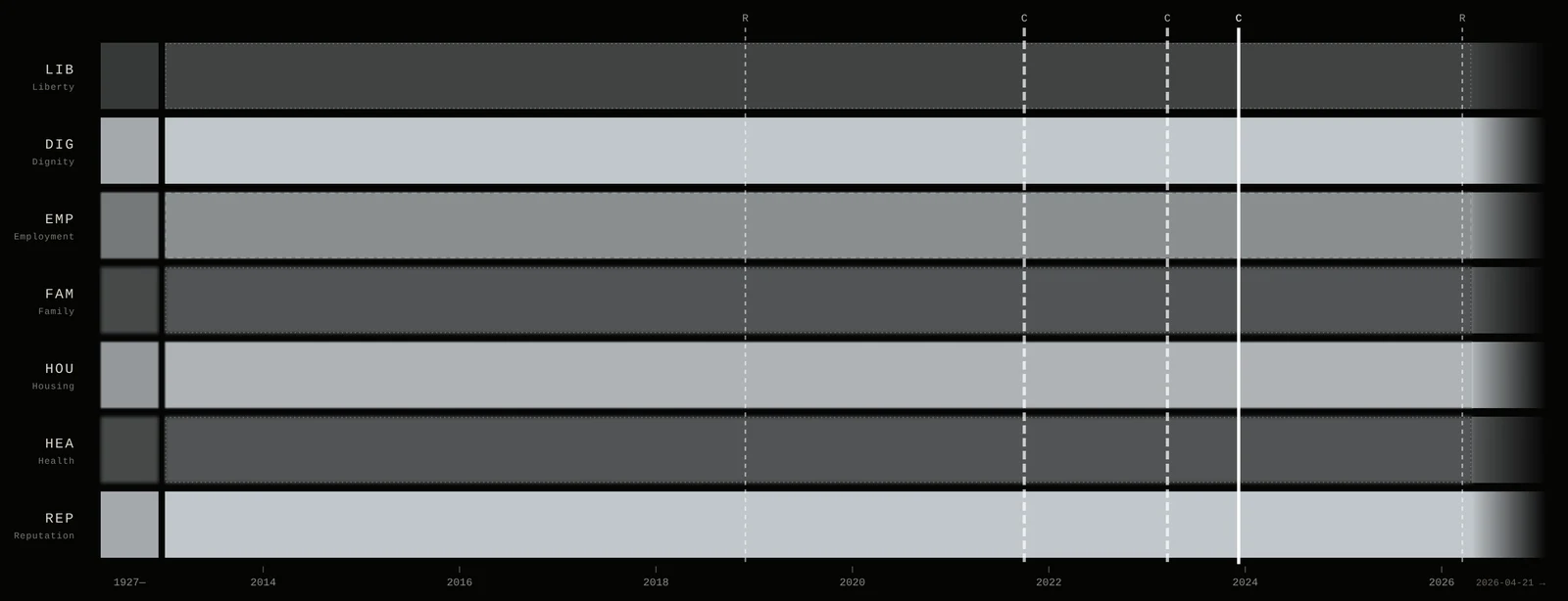Detail of the Spectrogram for SCHUFA credit score: seven bands of harm over time.