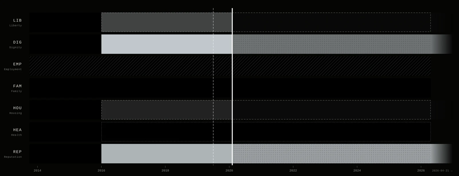 Detail of the Spectrogram for SyRI: seven bands of harm over time.